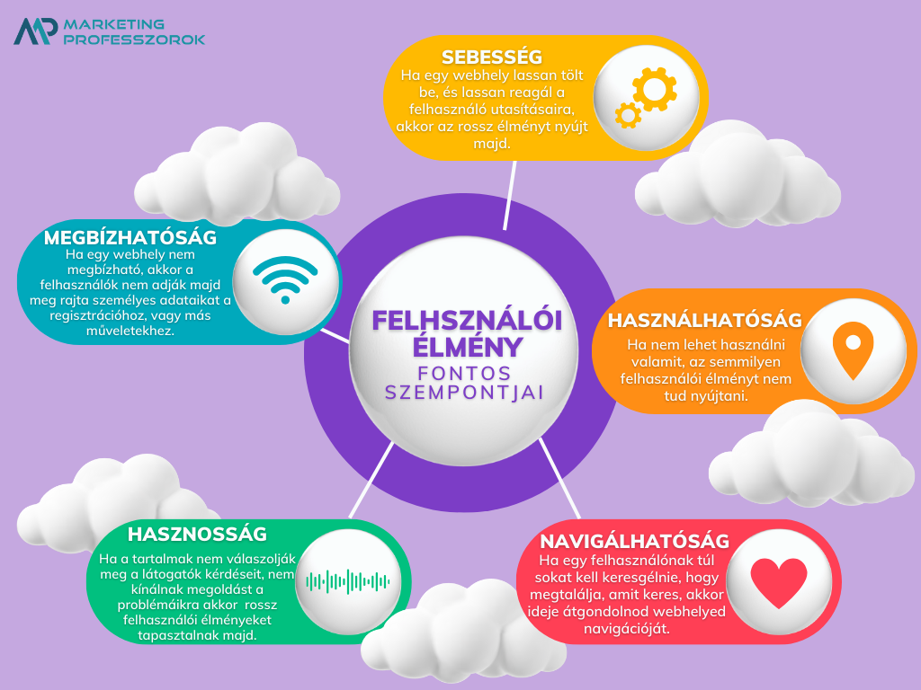 Felhasználói élmény