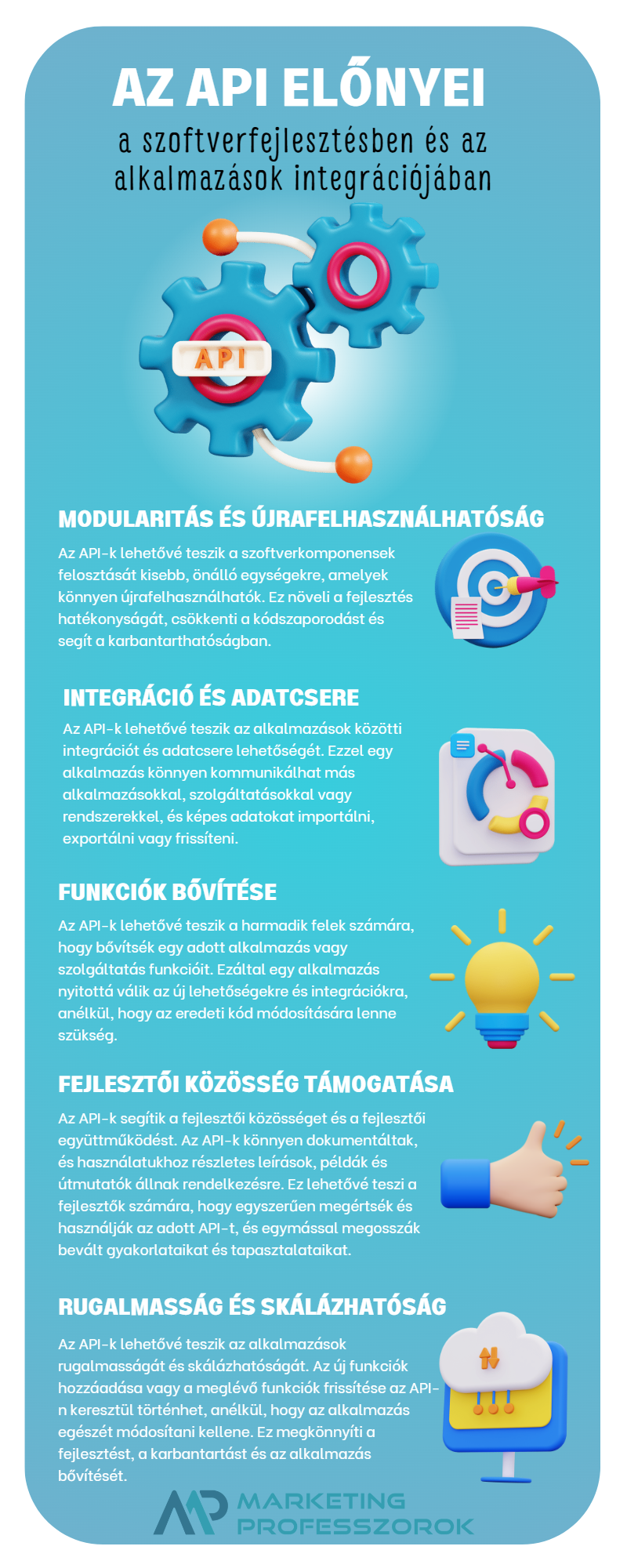 API