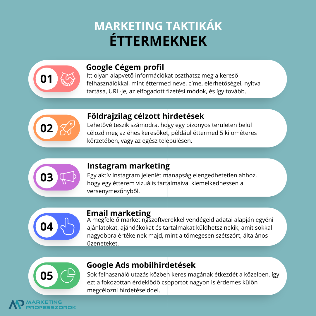 Étterem marketing Étterem marketing