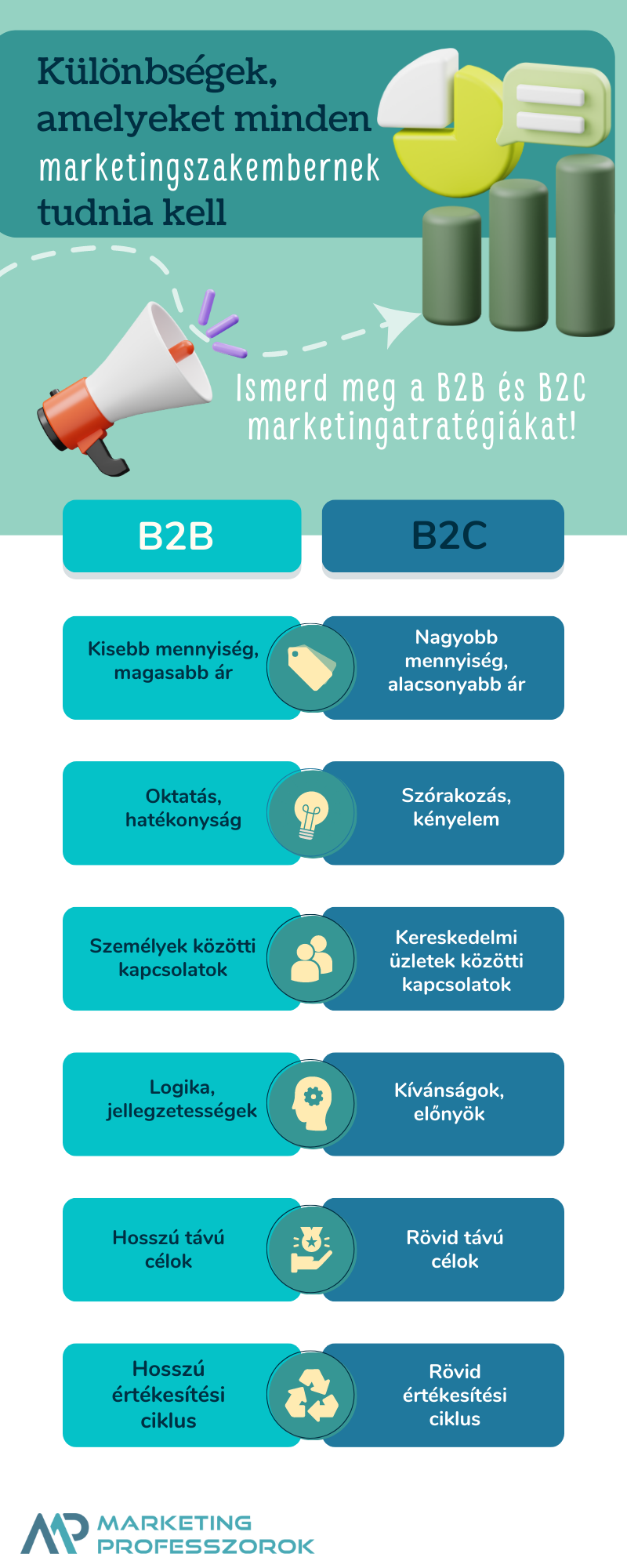 B2B marketing B2B marketing