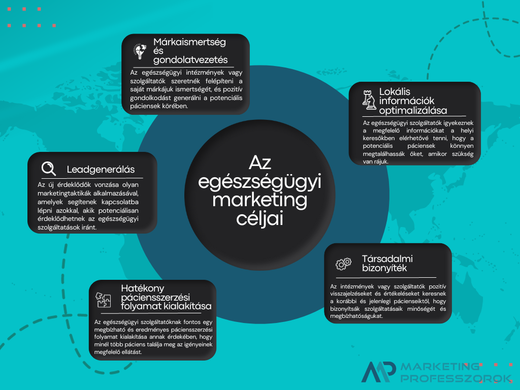 Egészségügyi marketing Egészségügyi marketing
