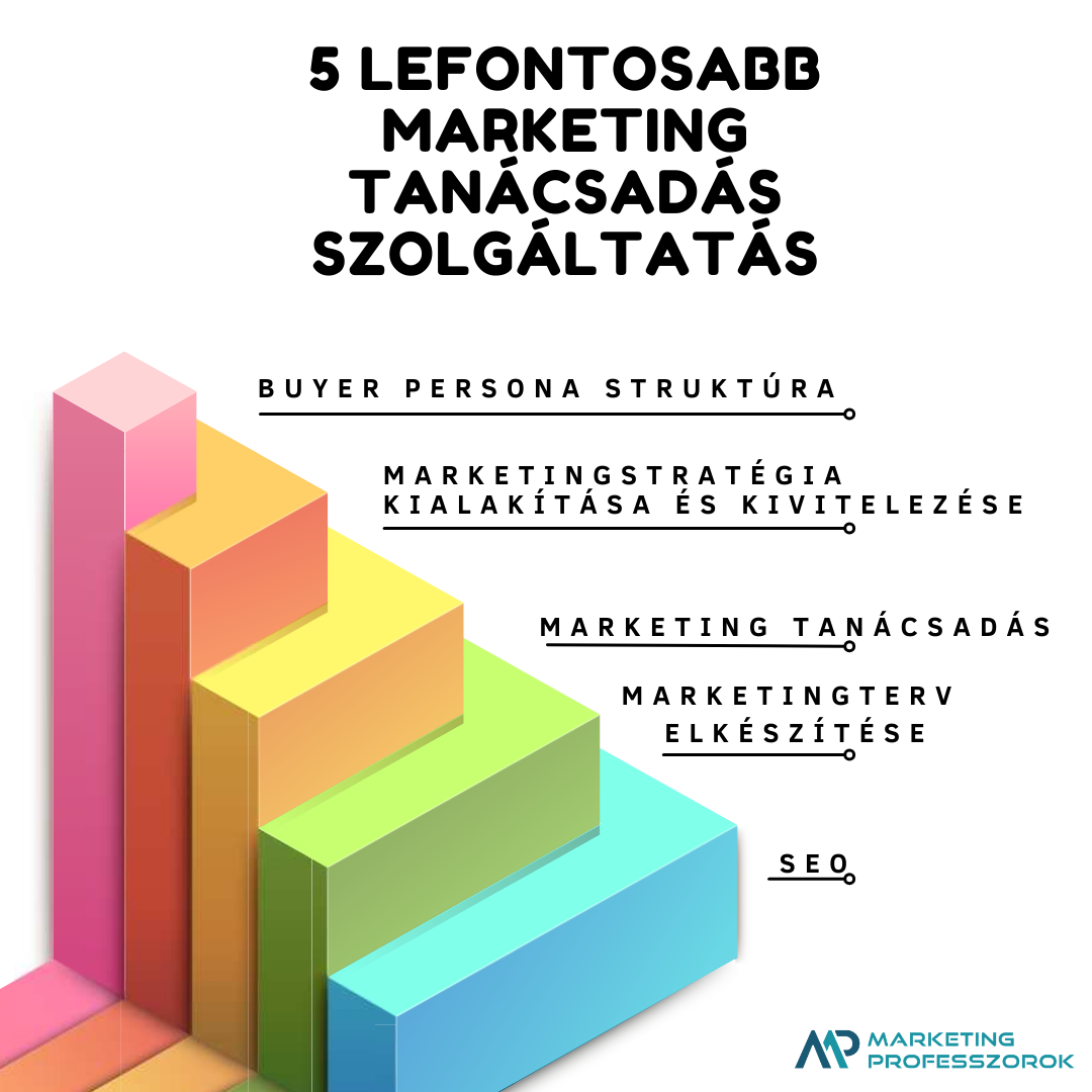 marketing tanácsadás marketing tanácsadás