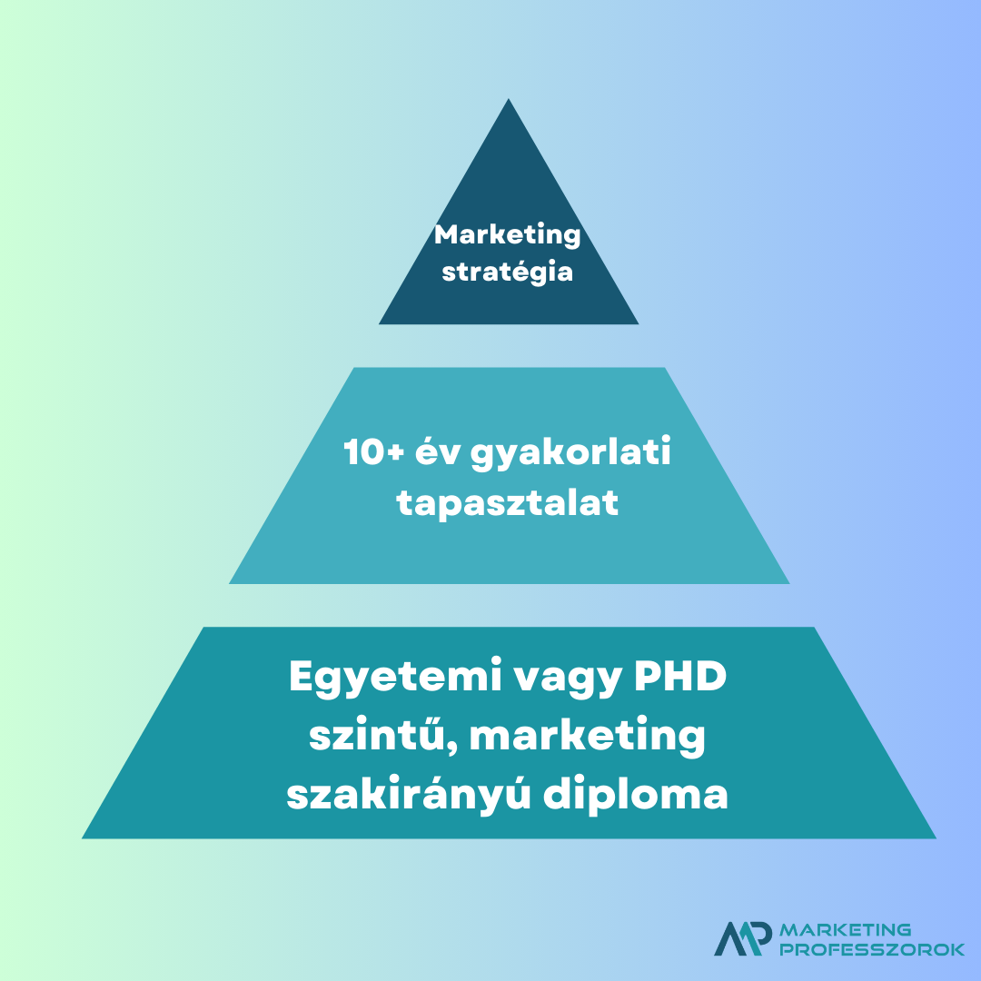 marketing tanácsadó