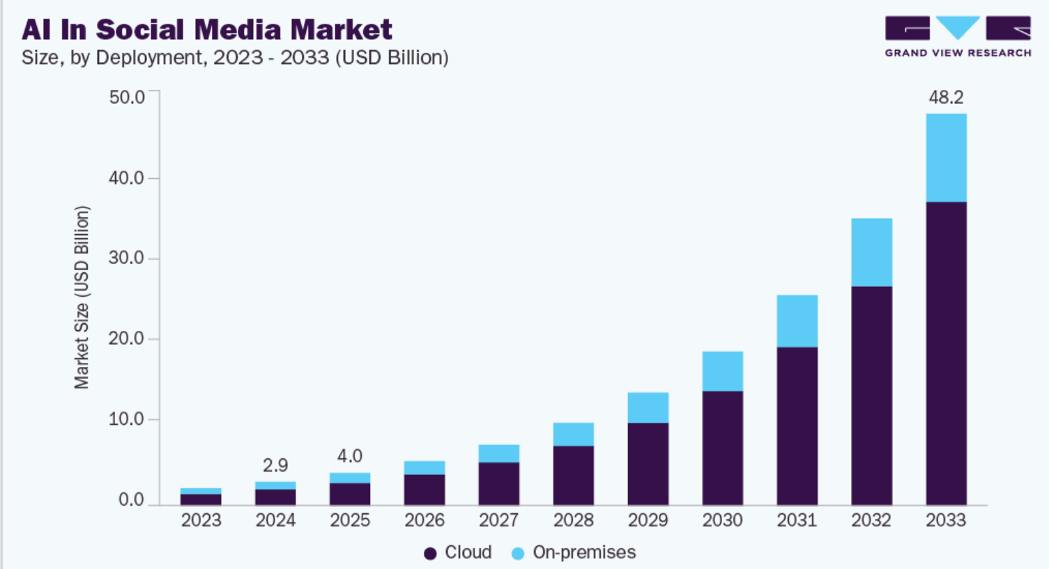 A közösségi média ereje és buktatói 2026-ban     A közösségi média ereje és buktatói 2026-ban
