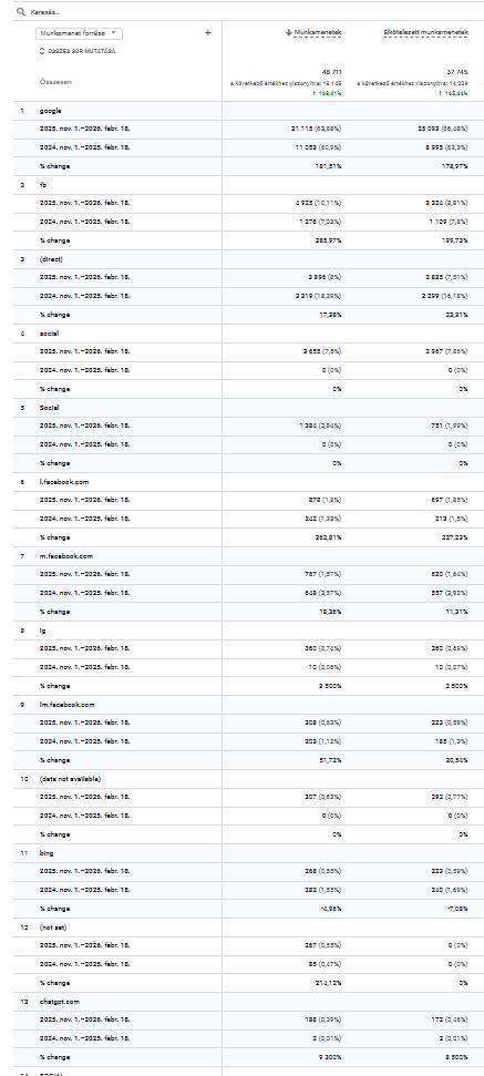 Hogyan lesz több vendég hotelemben?