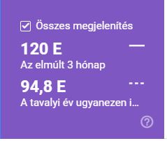 Hogyan függ össze a Hotel SEO vs Hotel Ads Hotel SEO vs Hotel Ads eredmények
