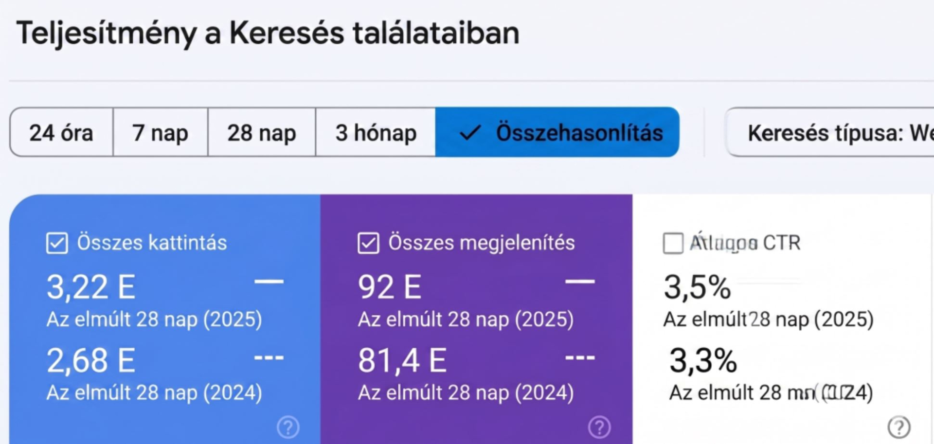A marketing eredménye a GSC alapján!