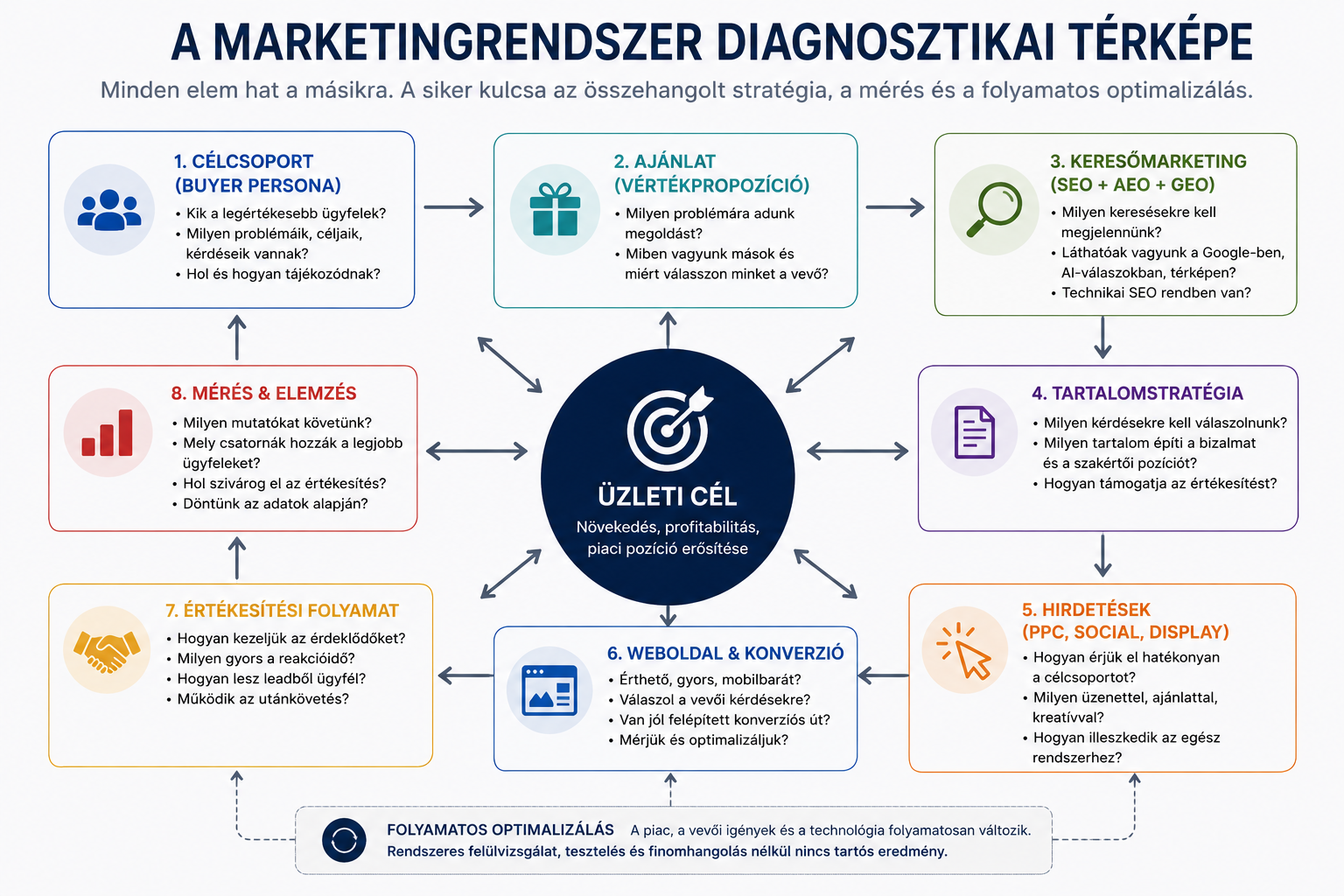 Mit vizsgál a marketing audit? Mit vizsgál a marketing audit?