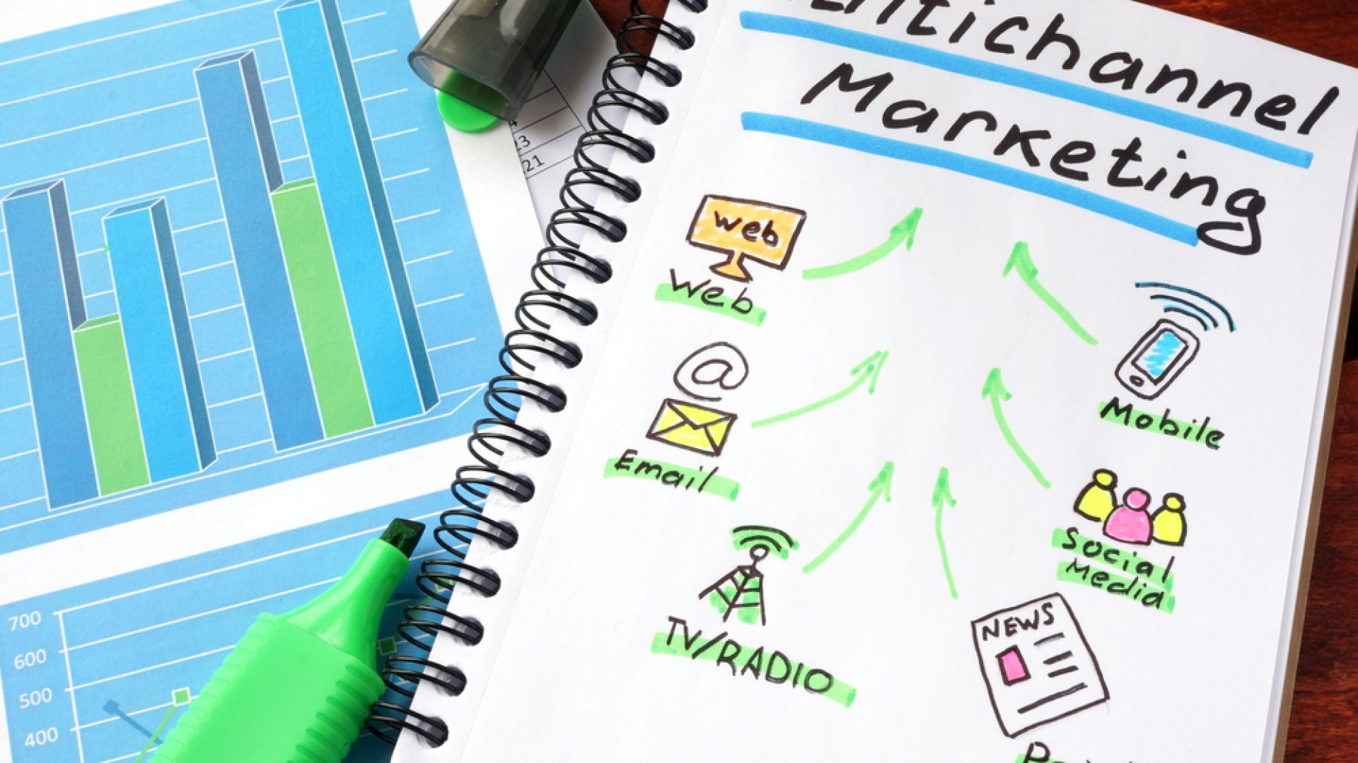 Többcsatornás marketing: Mit jelent és hogyan segít? Így szerezz több ügyfelet a többcsatornás marketinggel