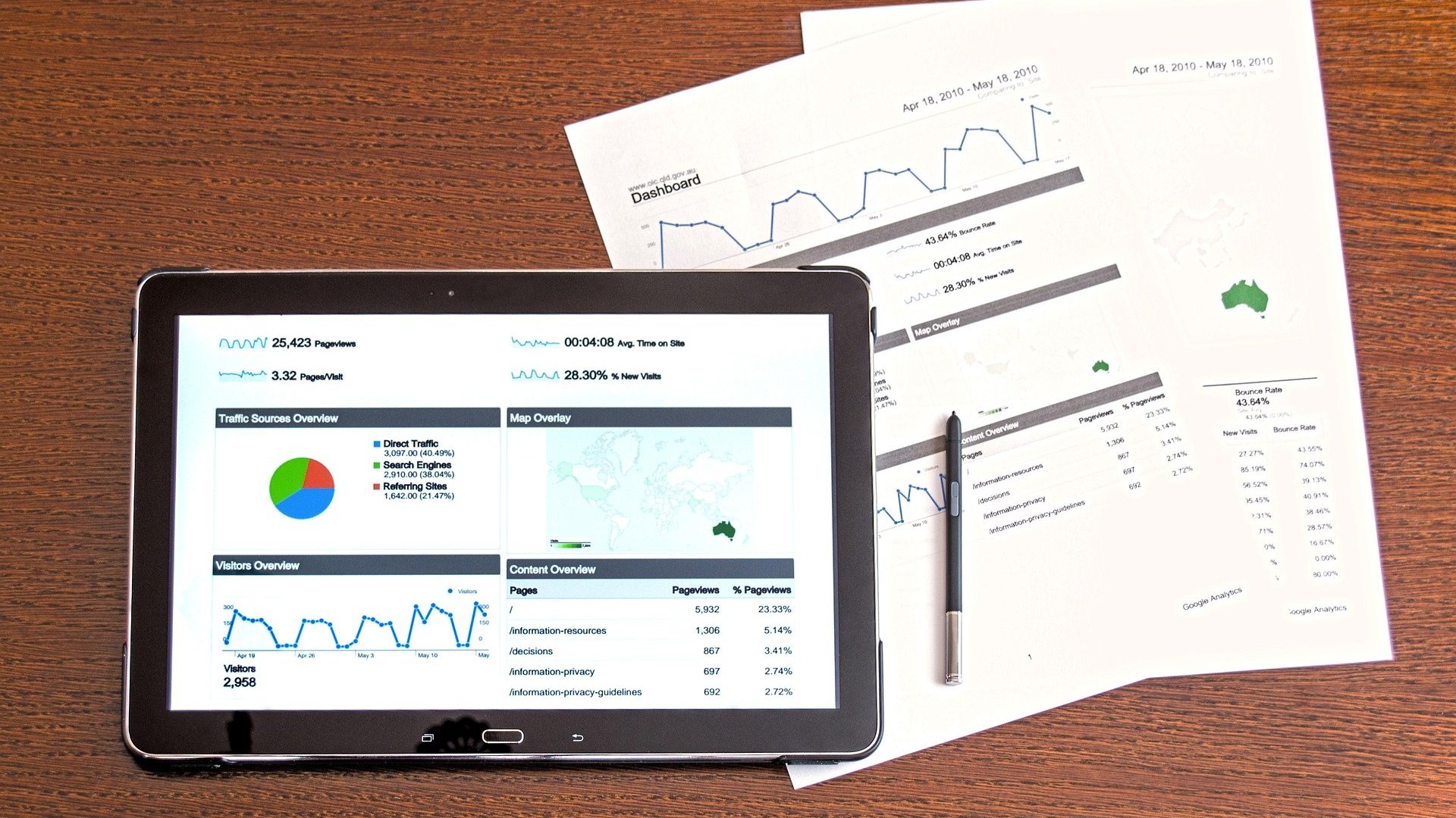 Google Analytics 4 Google Analytics 4