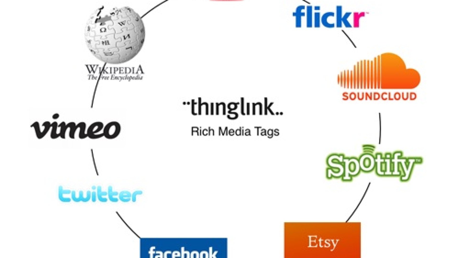 Egy új alkalmazás a Facebookon, melynek segítségével egy „képbe” össze tudsz foglalni rengeteg mindent: videó, Wikipédia, további albumok, külső linkek, és akár az összeállítás készítőjének névjegye is.  Ejtsd ámulatba ismerőseidet, vagy követőidet Facebo