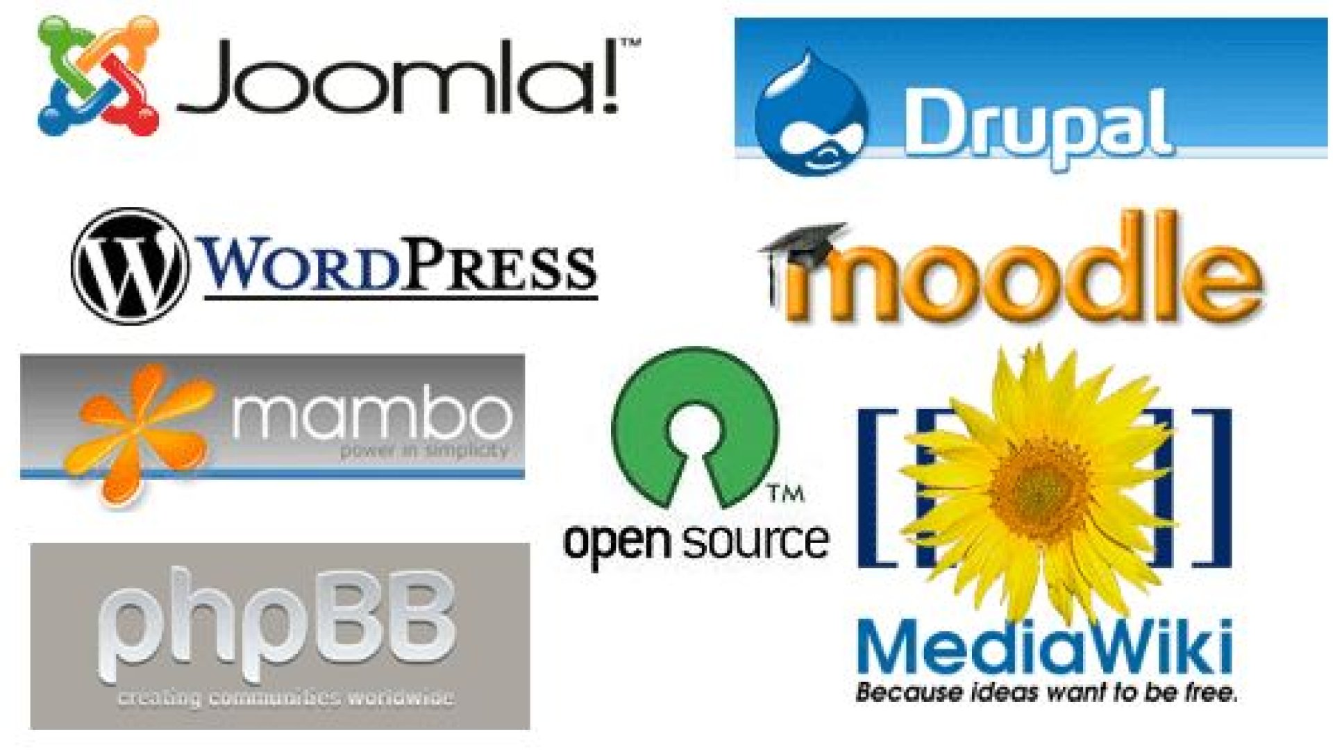 Keresőoptimalizálás a Wordpress, Jommla Drupal  és egyéb nyílt forráskódú honlap keretrendszerek (CMS) estében: jobb a zárt forráskódú, egyedi fejlesztésű honlap, mint a nyílt forráskód, illetve melyik bizonyul hatékonyabbnak a SEO során? 