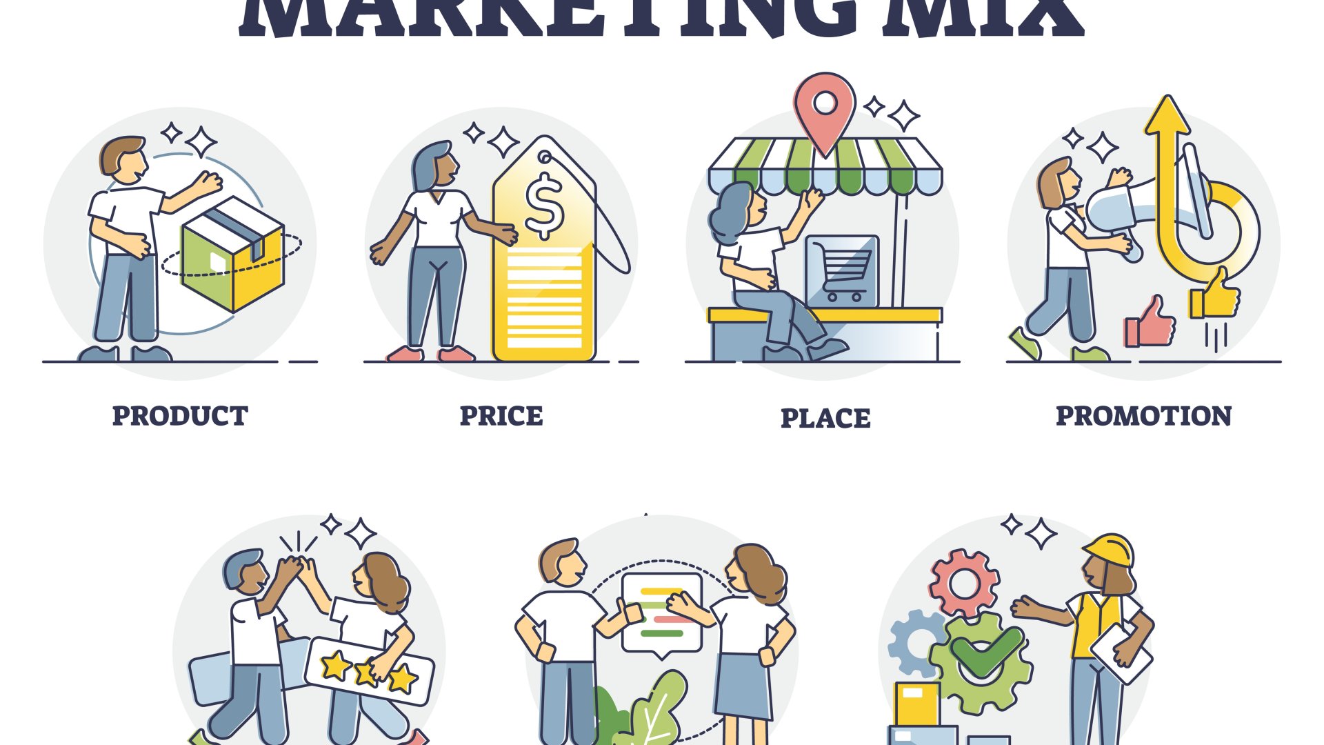 Mi az a marketing? Mit jelent a marketing szó? Mi a definíciója, hogyan határozzuk meg és írjuk le, mivel foglalkozik? Magyarázat, leírás, gyakorlati példák.