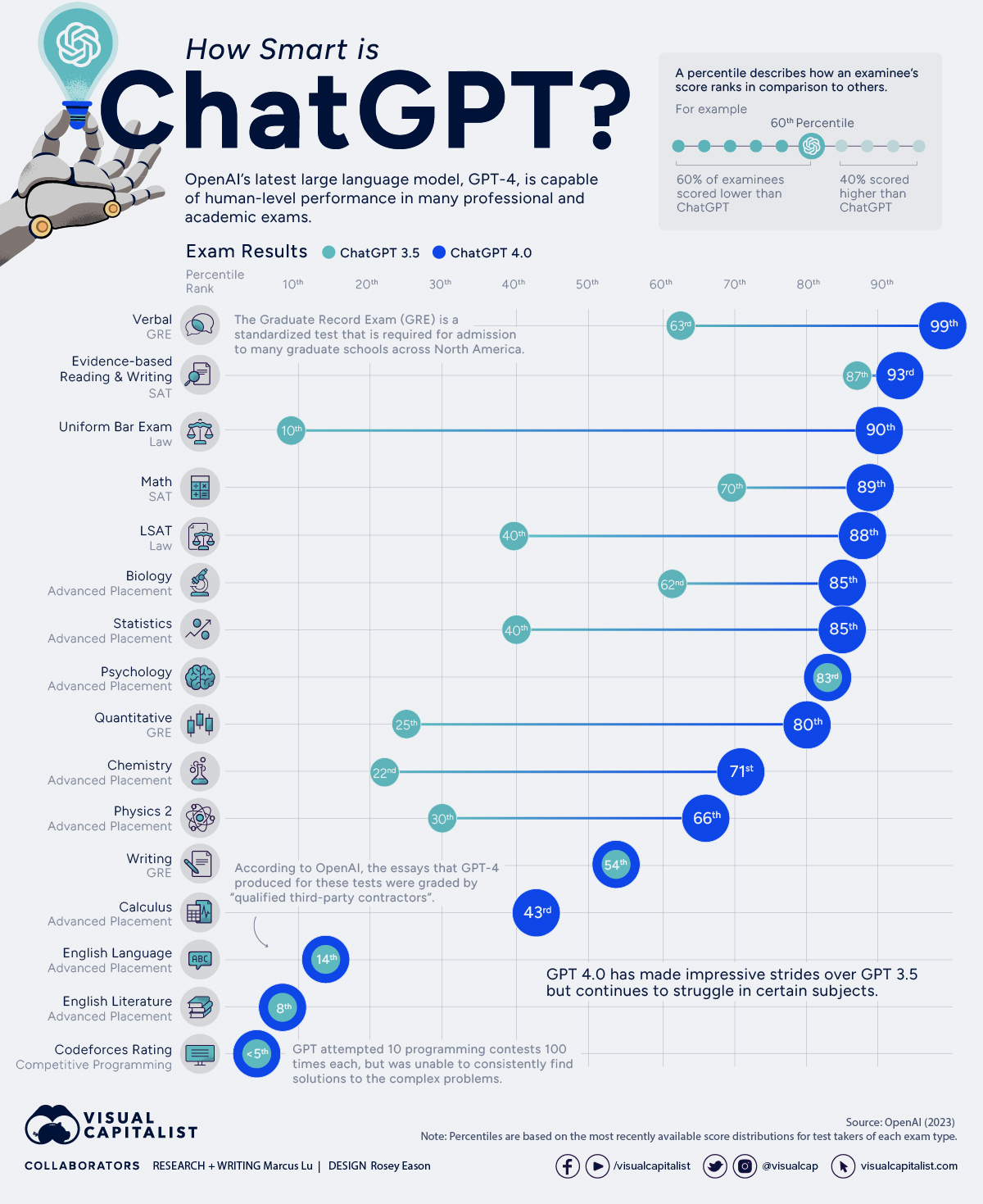 Mennyire okos a ChatGPT?