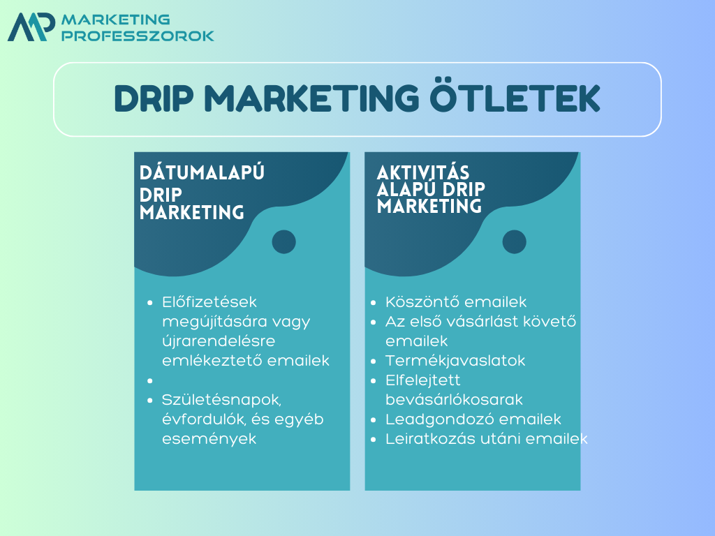 Drip marketing: hatékony ötletek