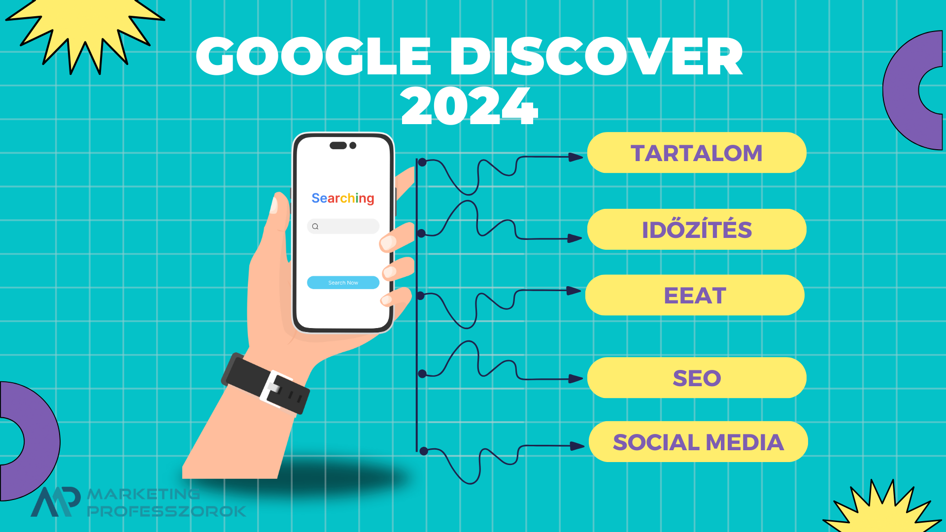 Google Discover 2024: így kerüéj be a Google Discober hírfolyamába könnyen