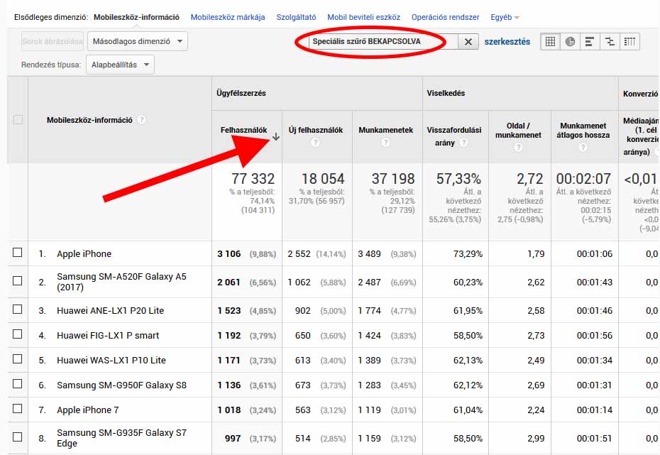 Felhasználók sorrendje a Google Analyticsben
