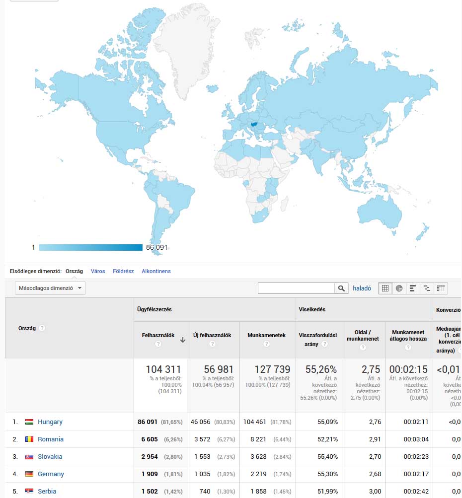 Google Analytics: honnan látogatják meg a webhelyemet