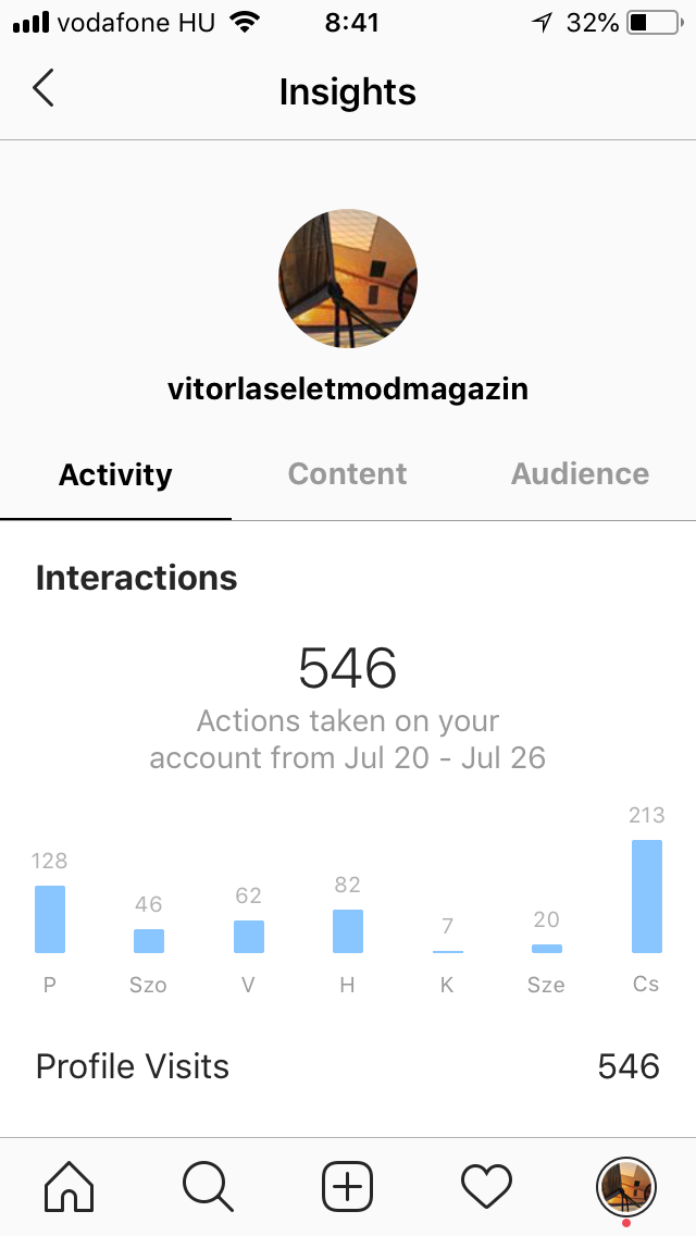 Instagram felhasználói tevékenység