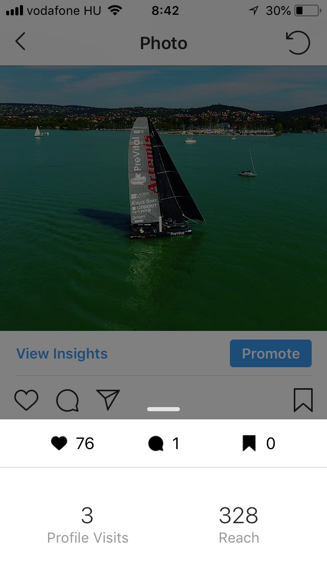 Instagram hirdetés analitika